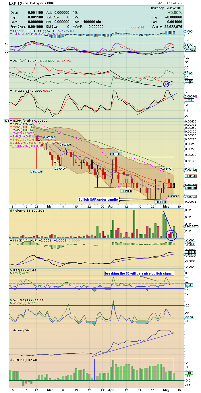 Expo Holdings Inc. (EXPH) 318507