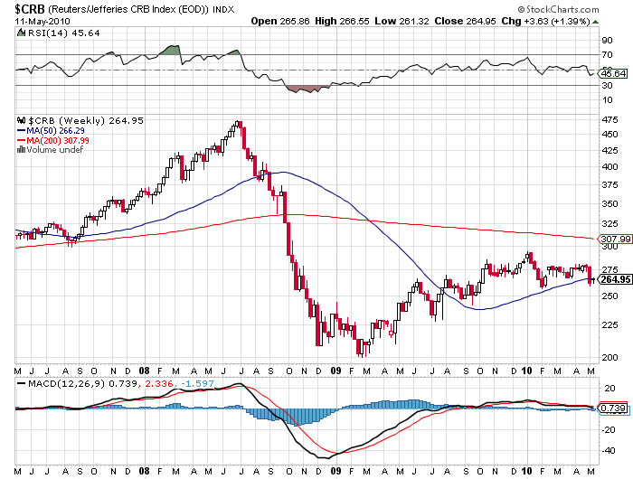 Der USA Bären-Thread 319741