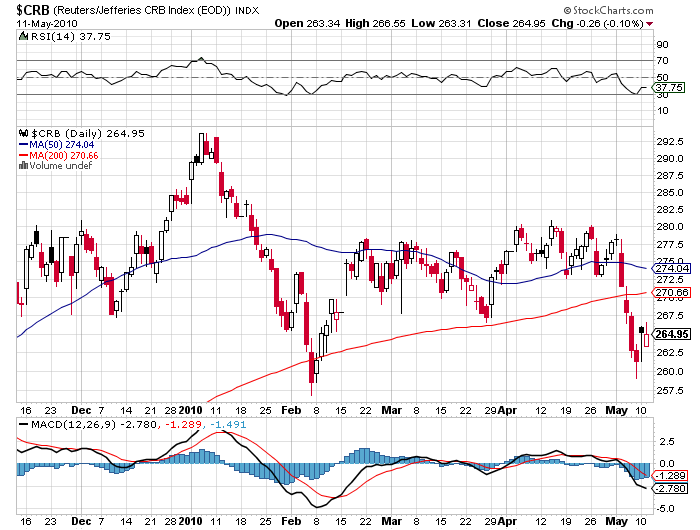 Der USA Bären-Thread 319742