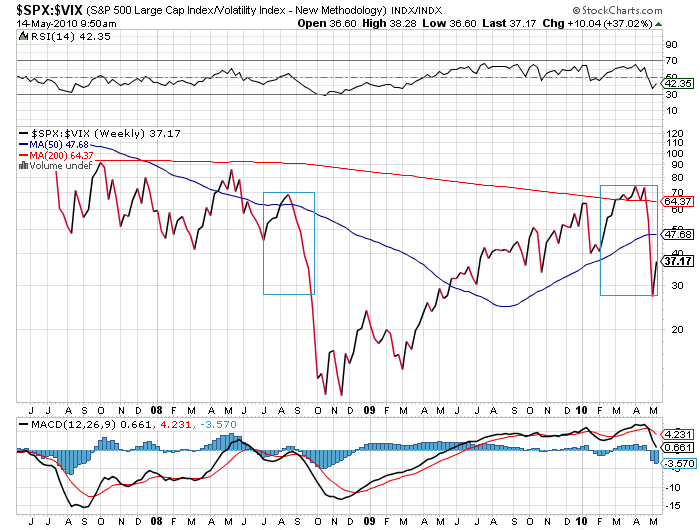 Der USA Bären-Thread 320220