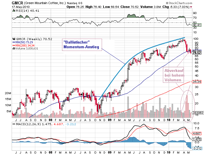 Der USA Bären-Thread 320785