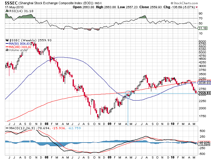 Der USA Bären-Thread 320790
