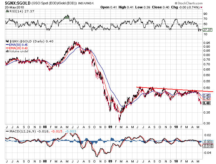 Gold-Crash steht schon bald bevor? 321833