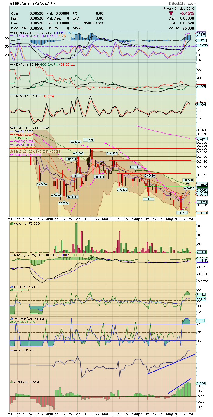 USA - Mantel Lotto-Play und Rebound 321876