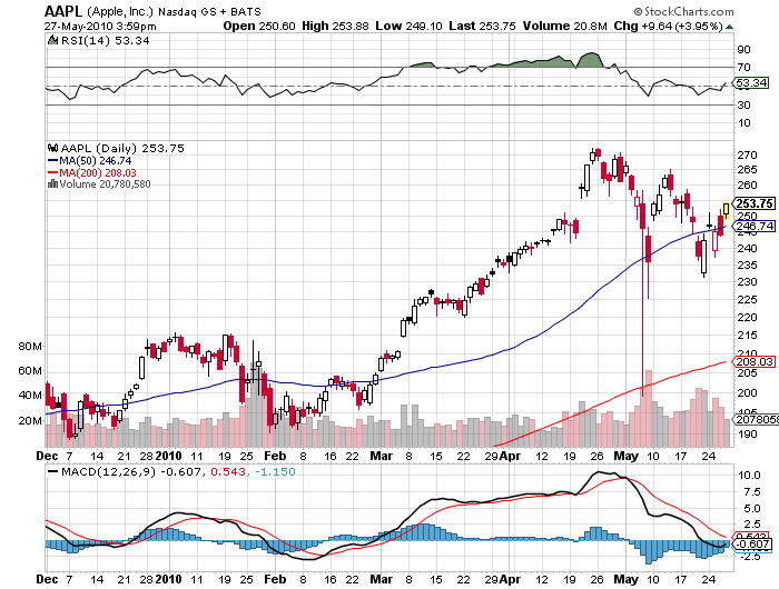 Apple Inc. - Die Story geht weiter 322893