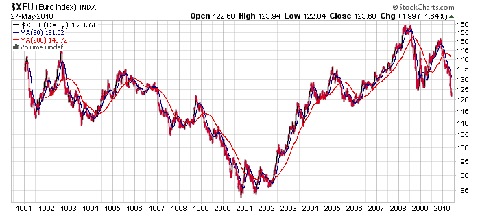 Der Antizykliker-Thread 323020