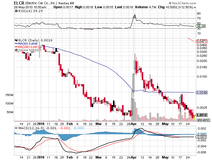 hier könnte man kurz zocken! 323069