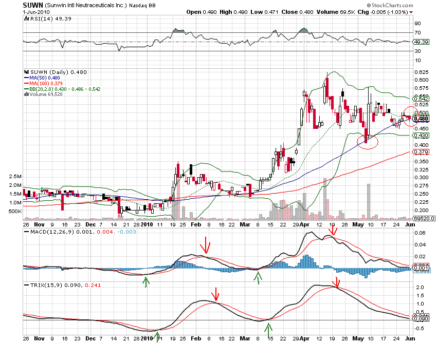sunwin wird laufen 323941