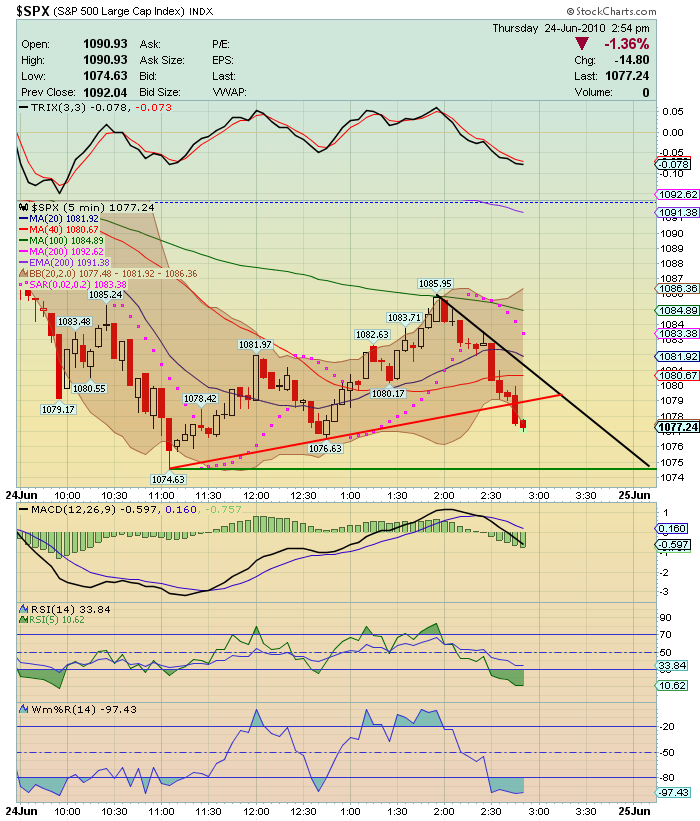 Quo Vadis Dax 2010 - Das Original 328563
