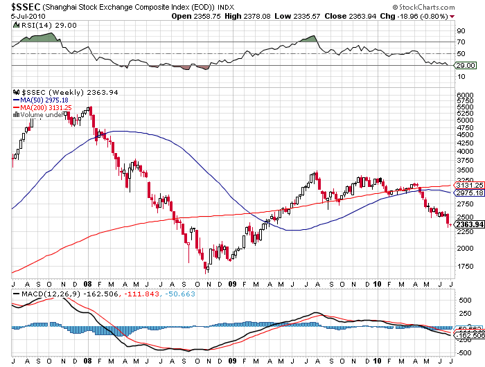Vtion Wireless Technology AG WKN: CHEN99 330928