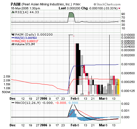 -=HOT STOCK Pflicht! PAIM=- 33367