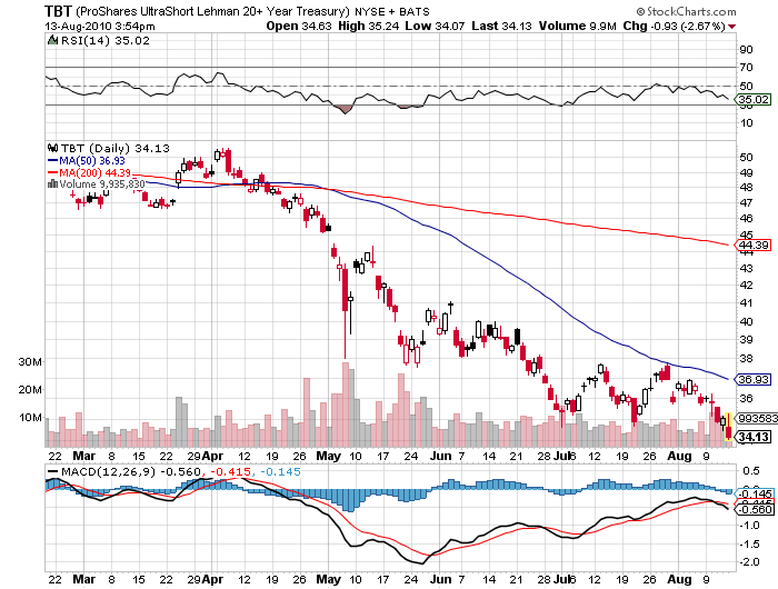 Der USA Bären-Thread 337808