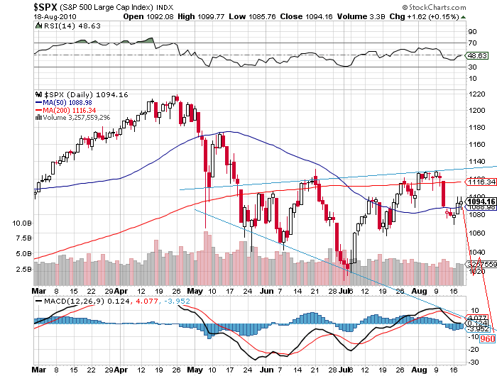 Der USA Bären-Thread 338919