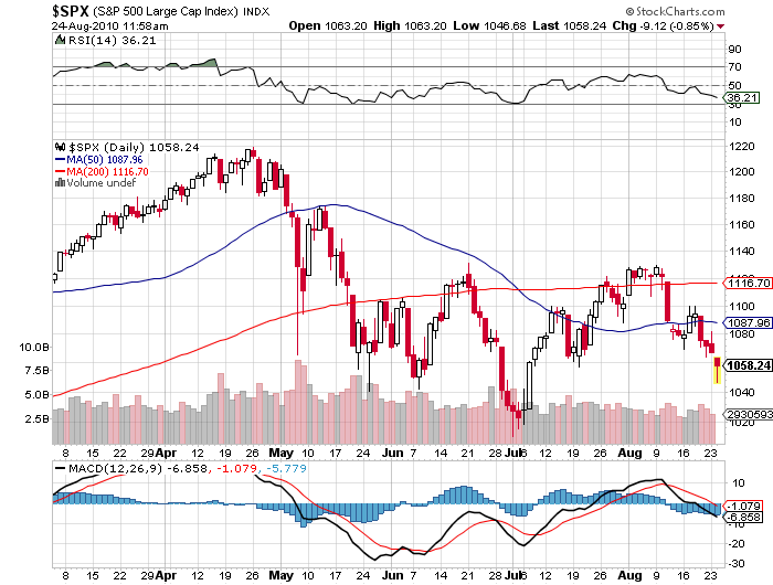 Quo Vadis Dax 2010 - Das Original 340093