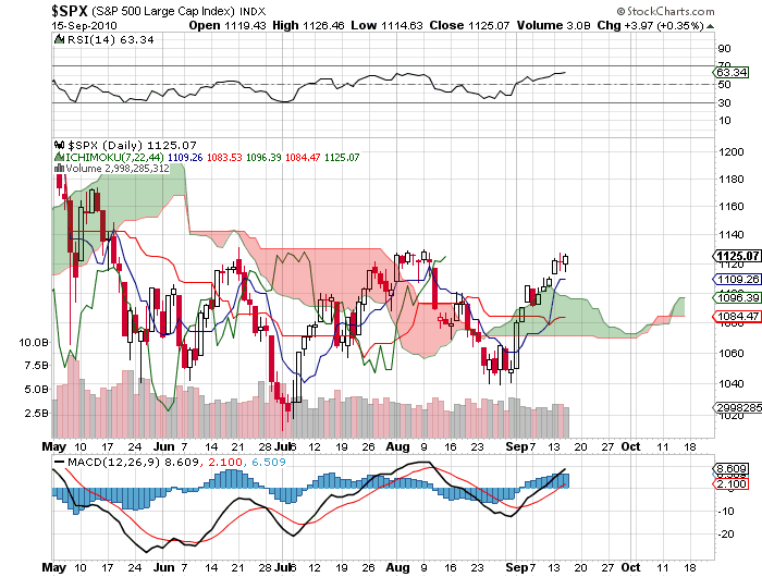 Quo Vadis Dax 2010 - Das Original 345360