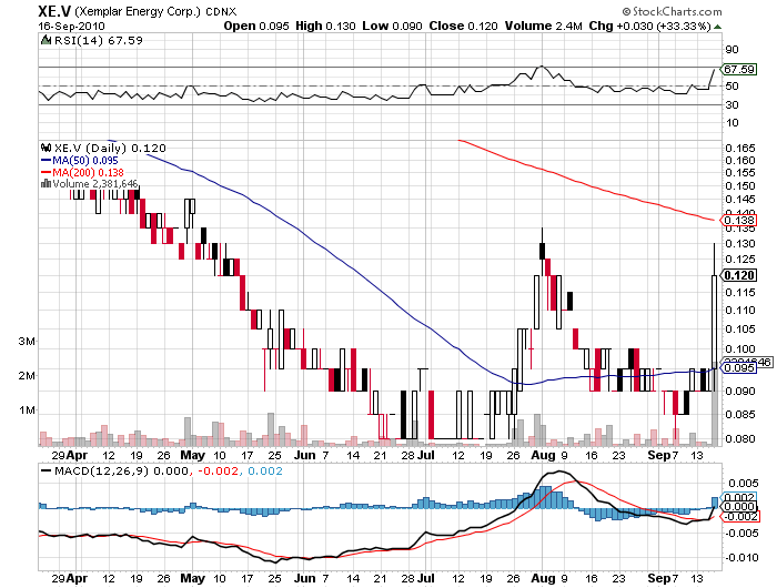 Xemplar Energy 345604