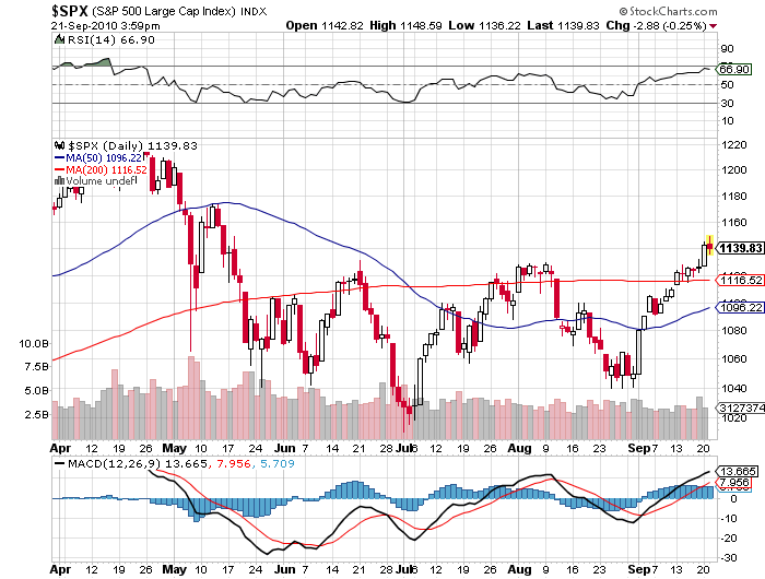 Quo Vadis Dax 2010 - Das Original 346463