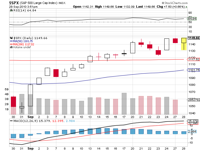 Quo Vadis Dax 2010 - Das Original 347974