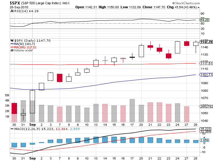 Quo Vadis Dax 2010 - Das Original 347975