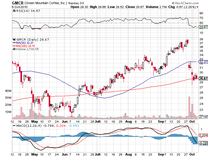 Der USA Bären-Thread 349731