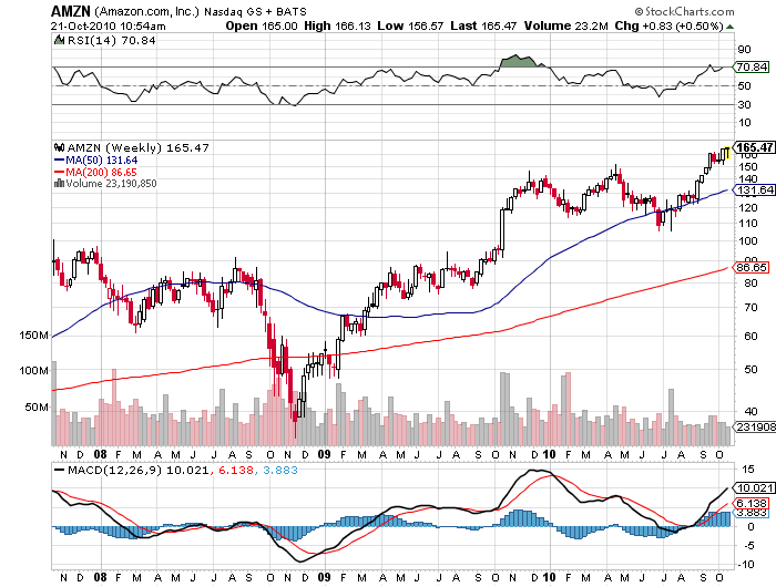 Der USA Bären-Thread 352872