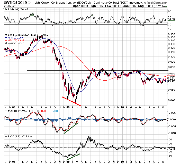 Warum fällt ERDGAS so EXTREM ? 353541