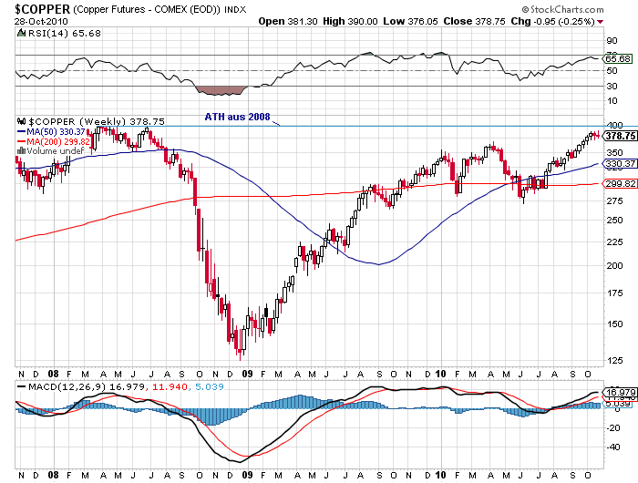 Der USA Bären-Thread 354629