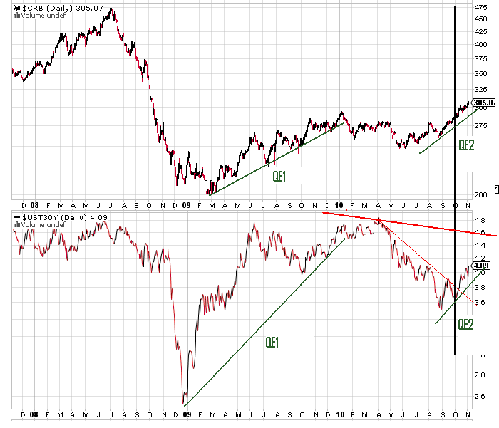 Gold-Crash steht schon bald bevor? 356178