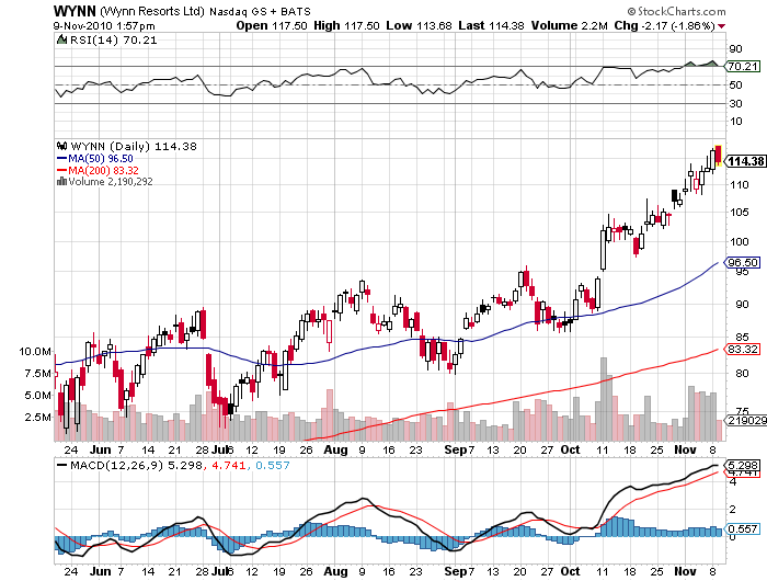 Der USA Bären-Thread 357280