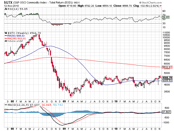 Der USA Bären-Thread 358355