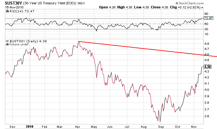Gold-Crash steht schon bald bevor? 358902