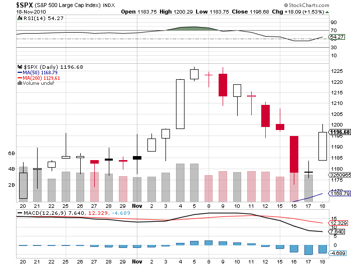 Quo Vadis Dax 2010 - Das Original 359546