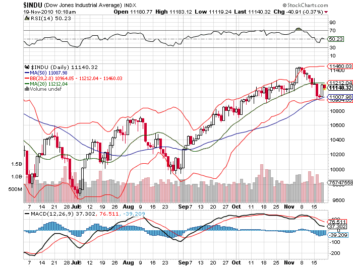 Quo Vadis Dax 2010 - Das Original 359780