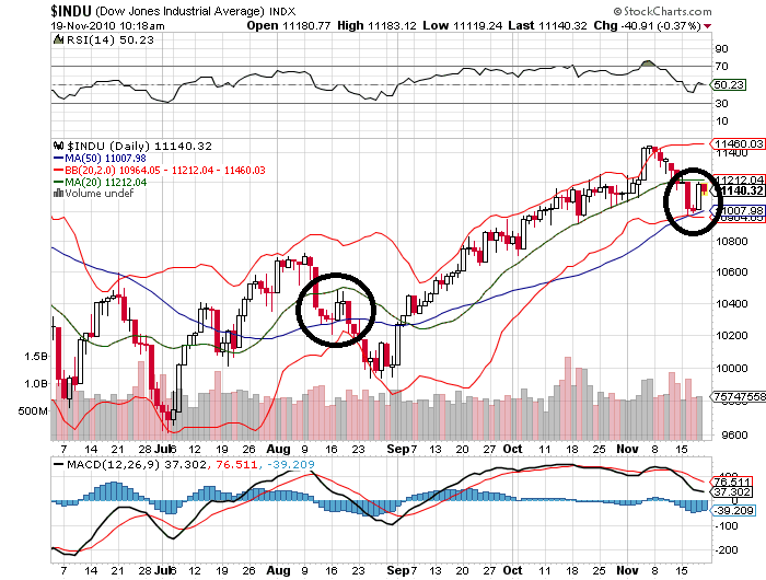 Quo Vadis Dax 2010 - Das Original 359783