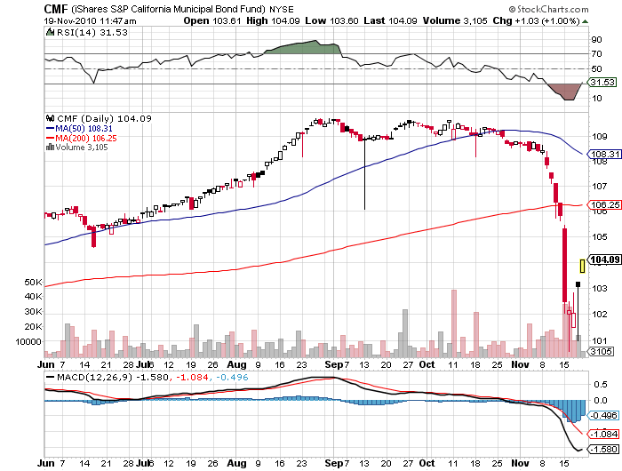 Der USA Bären-Thread 359803