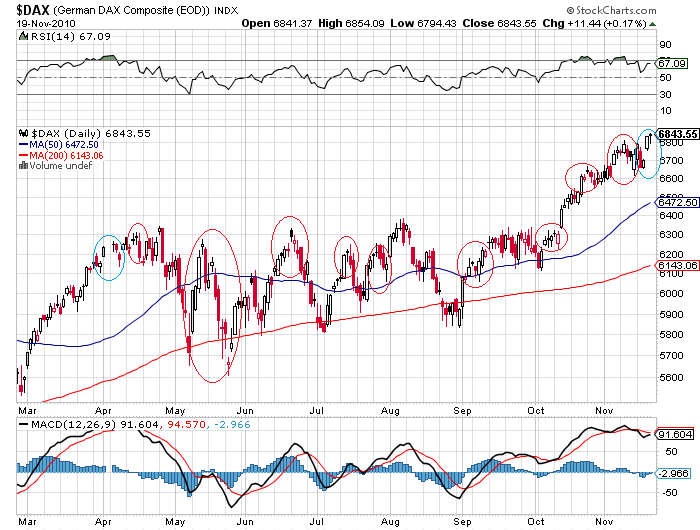Quo Vadis Dax 2010 - Das Original 359966