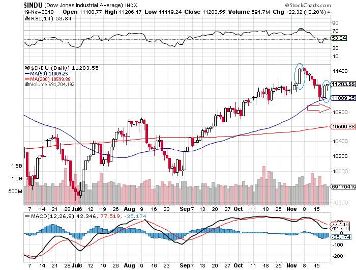 Quo Vadis Dax 2010 - Das Original 359967