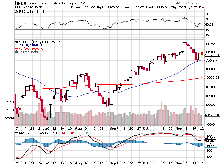 Quo Vadis Dax 2010 - Das Original 360246
