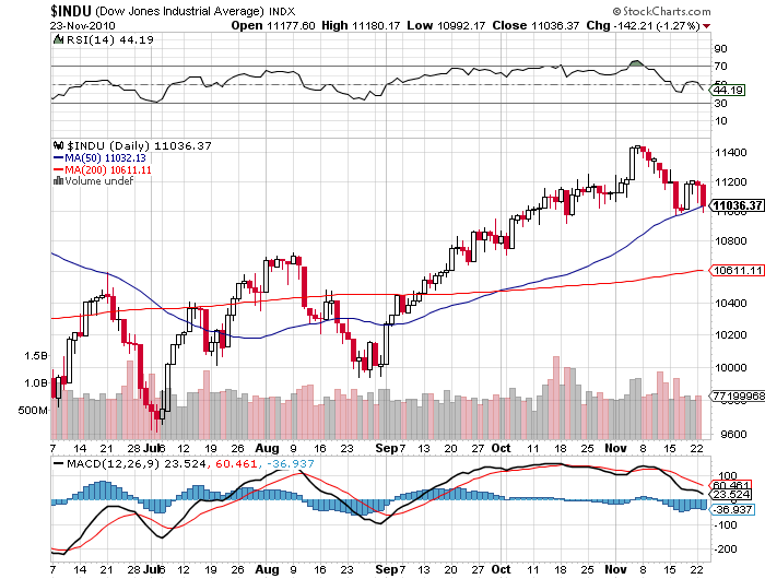 Quo Vadis Dax 2010 - Das Original 360622