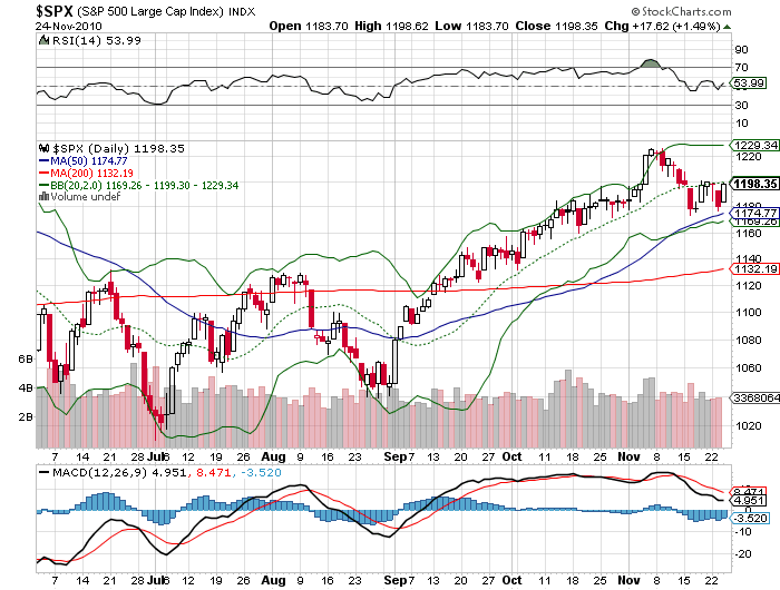 Quo Vadis Dax 2010 - Das Original 360911