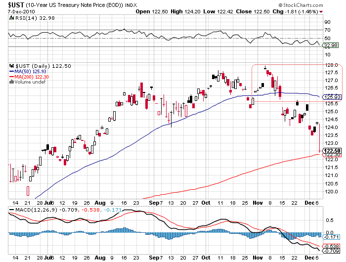 Der USA Bären-Thread 364417