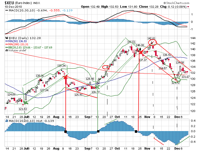 Quo Vadis Dax 2010 - Das Original 365363