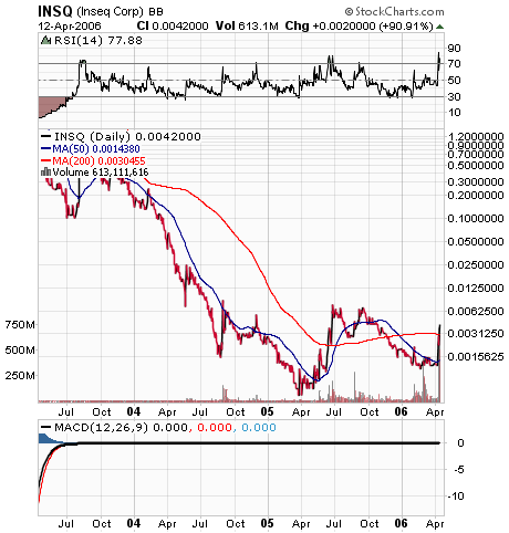 Inseq----Die Biodieselrakete---- Aufwärtsthread 06 37218