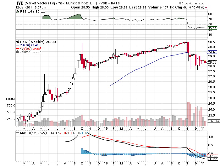 Der USA Bären-Thread 372683
