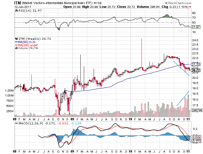 Der USA Bären-Thread 372686