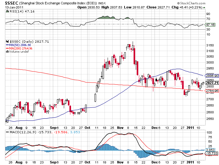 Quo Vadis Dax 2011 - All Time High? 373141