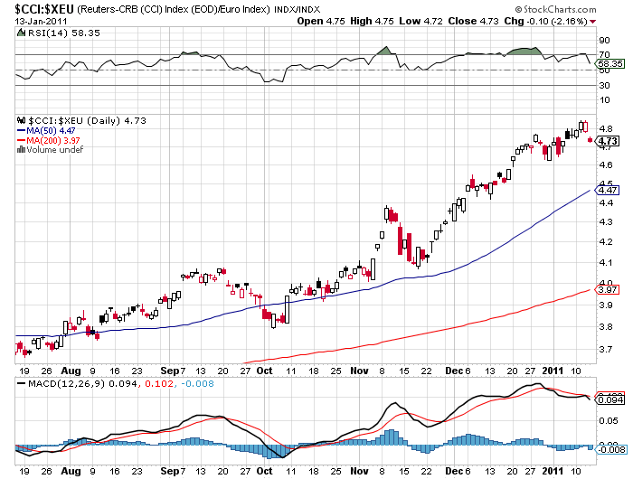 Ist Inflation zur Zeit eine reale Bedrohung? 373235