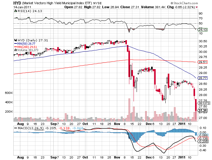 Der USA Bären-Thread 373305