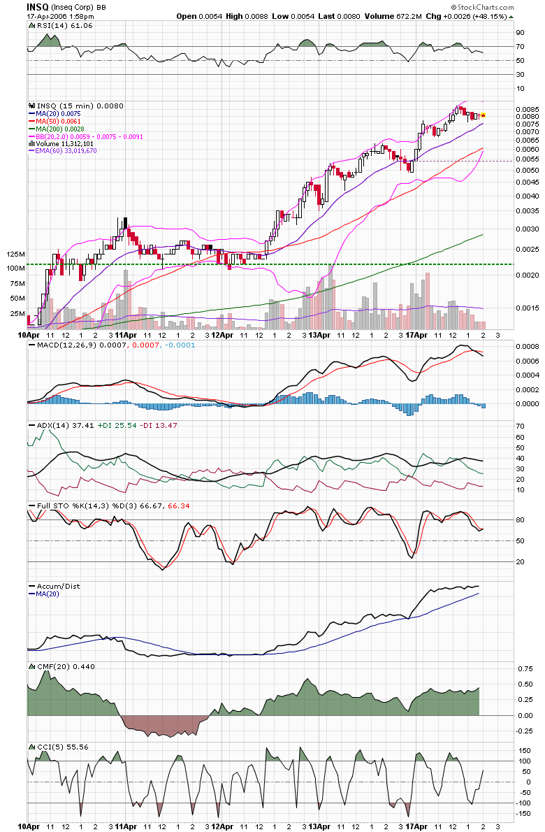 Inseq----Die Biodieselrakete---- Aufwärtsthread 06 37609