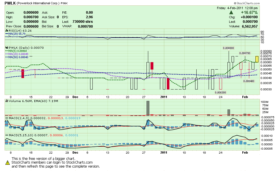 Powerlock International Corp. --- PWLK 378461